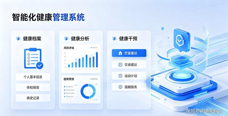 健康风险评估